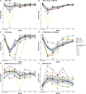 Challenges and Opportunities for Biomarkers of Clinical Response to AHSCT in Autoimmunity